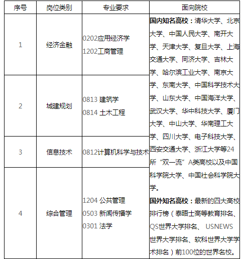 浙江社会招聘公告