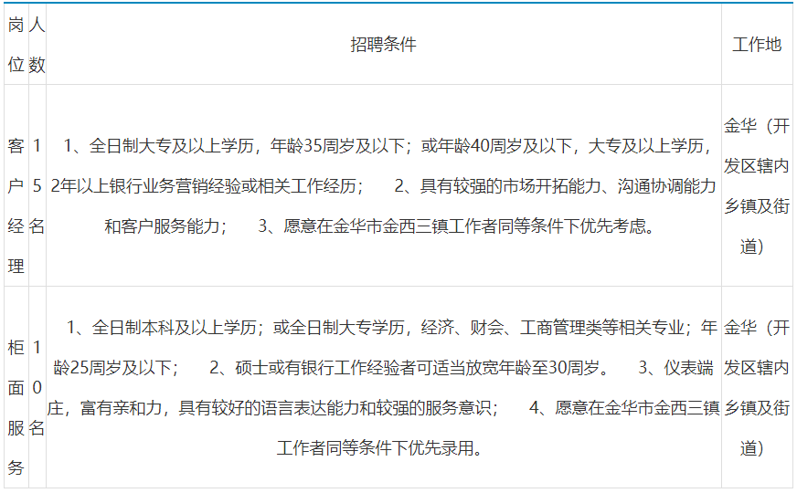 金华社会招聘公告