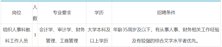 台州社会招聘公告