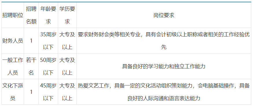 2021年浙江温州鹿城区七都街道招聘编外工作人员公告