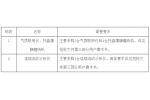 浙江中烟工业公司2021年技术中心第二批仪器设备购置招标