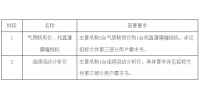 浙江中烟工业公司2021年技术中心第二批仪器设备购置招标