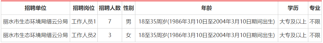 丽水社会招聘公告