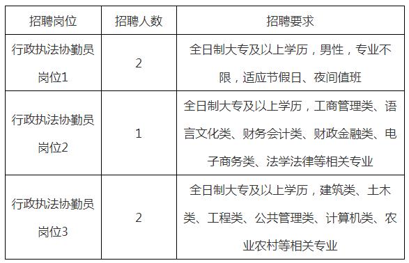 绍兴社会招聘公告
