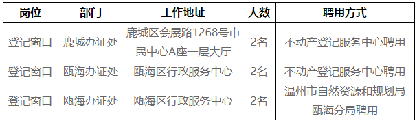 温州社会招聘公告