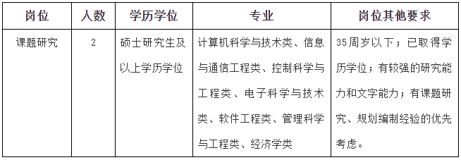 宁波人才招聘公告