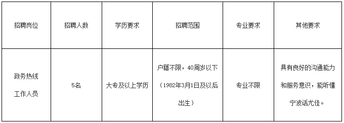 宁波人才招聘公告