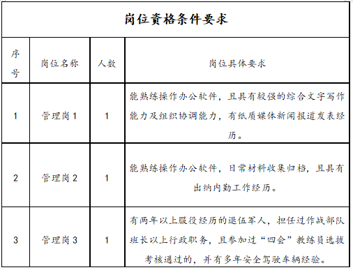 杭州社会招聘公告