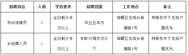 宁波社会招聘公告