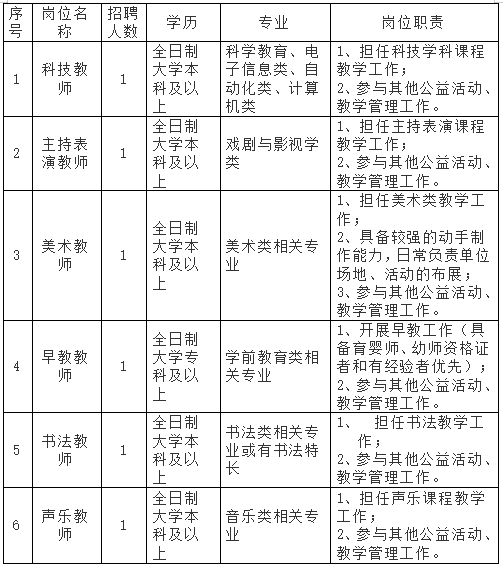 宁波社会招聘公告
