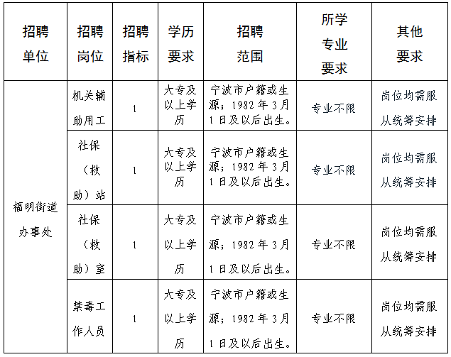 宁波社会招聘公告