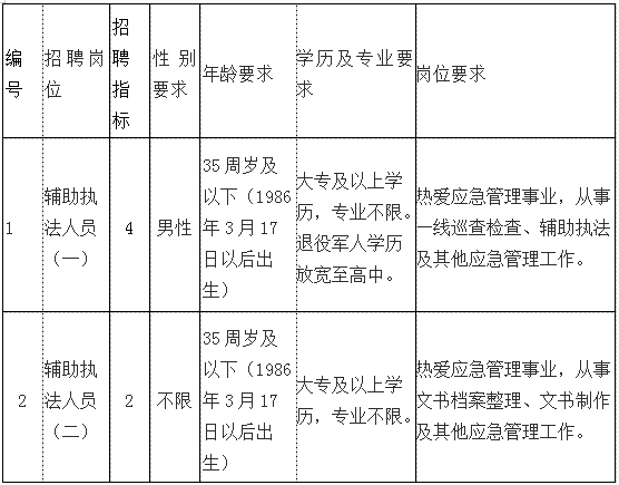 宁波社会招聘公告