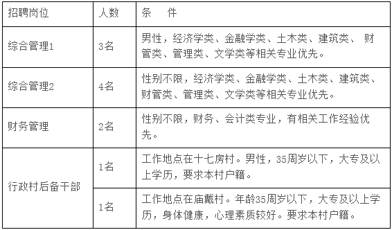 宁波社会招聘公告