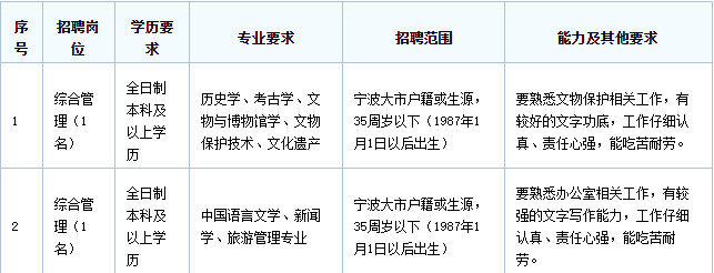 浙江社会招聘