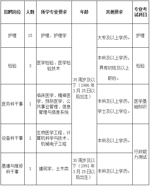 金华社会招聘公告