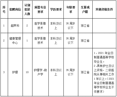 宁波社会招聘公告