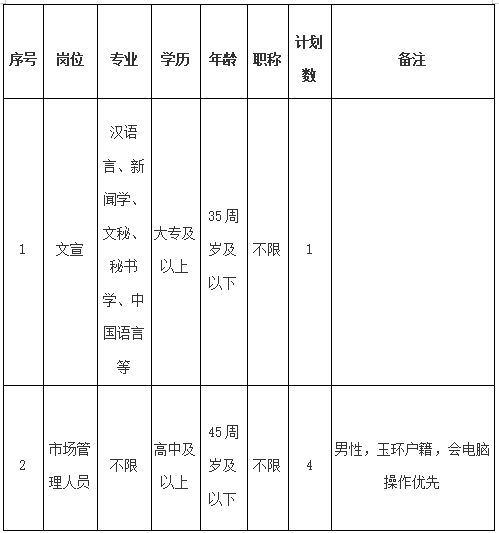 台州社会招聘公告