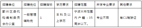 鄞州区社会招聘