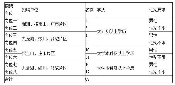 浙江社会招聘