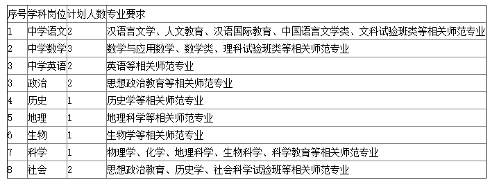 浙江社会招聘