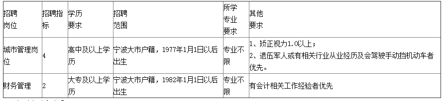 浙江社会招聘