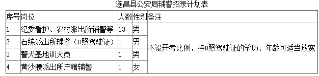 浙江社会招聘