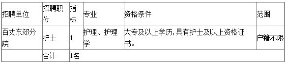 浙江社会招聘