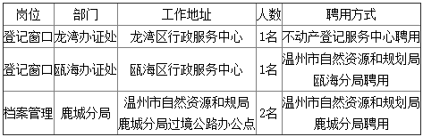 浙江社会招聘