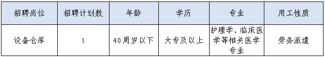 浙江台州三门县人民医院面向社会招聘