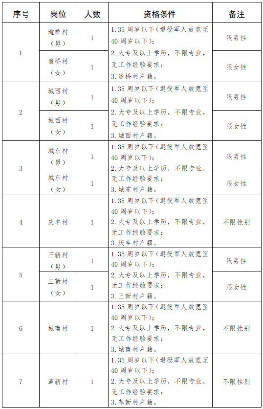 浙江嘉兴梧桐市梧桐街道招聘