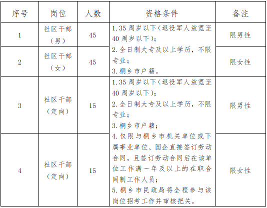 浙江嘉兴梧桐市梧桐街道招聘