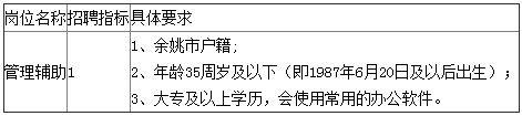 浙江宁波余姚市住建局下属市房产市场管理服务中心招聘