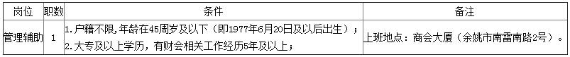 浙江宁波余姚市工商业联合会招聘