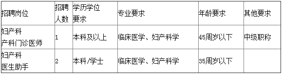 浙江大学医学院附属邵逸夫医院招聘