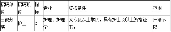 浙江宁波市鄞州人民医院医共体白鹤分院招聘