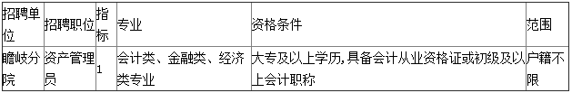 浙江宁波市鄞州人民医院医共体瞻岐分院招聘