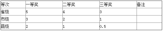 浙江温州文成县教育局县城学校招聘