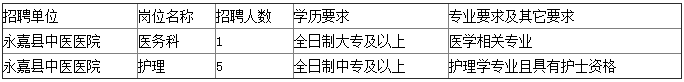 浙江温州永嘉县中医医院招聘