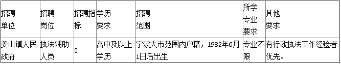 浙江宁波市鄞州区姜山镇人民政府招聘