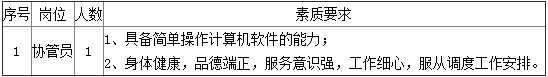 浙江台州椒江区综合行政执法局招聘