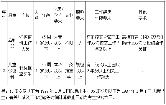 杭州招聘