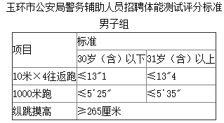 台州招聘