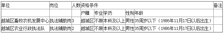 绍兴招聘