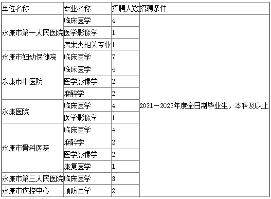 金华校园招聘