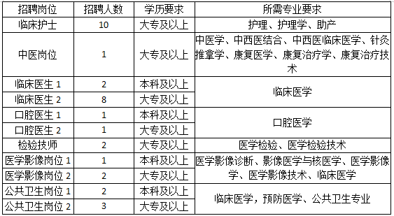 丽水招聘