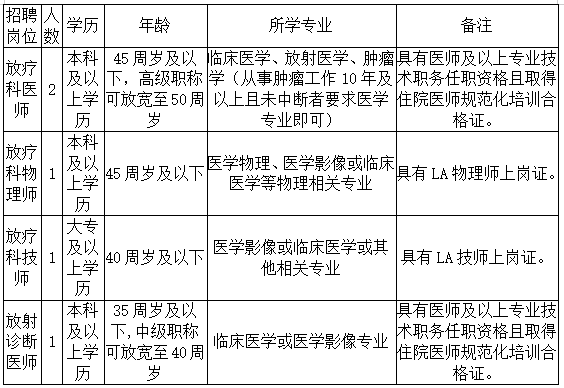 金华市人民医院招聘