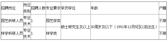 金华招聘信息