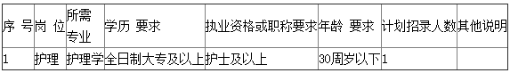 宁波医疗招聘