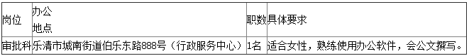 温州招聘信息