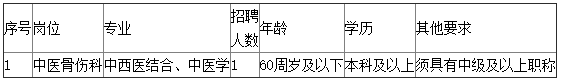 杭州招聘信息